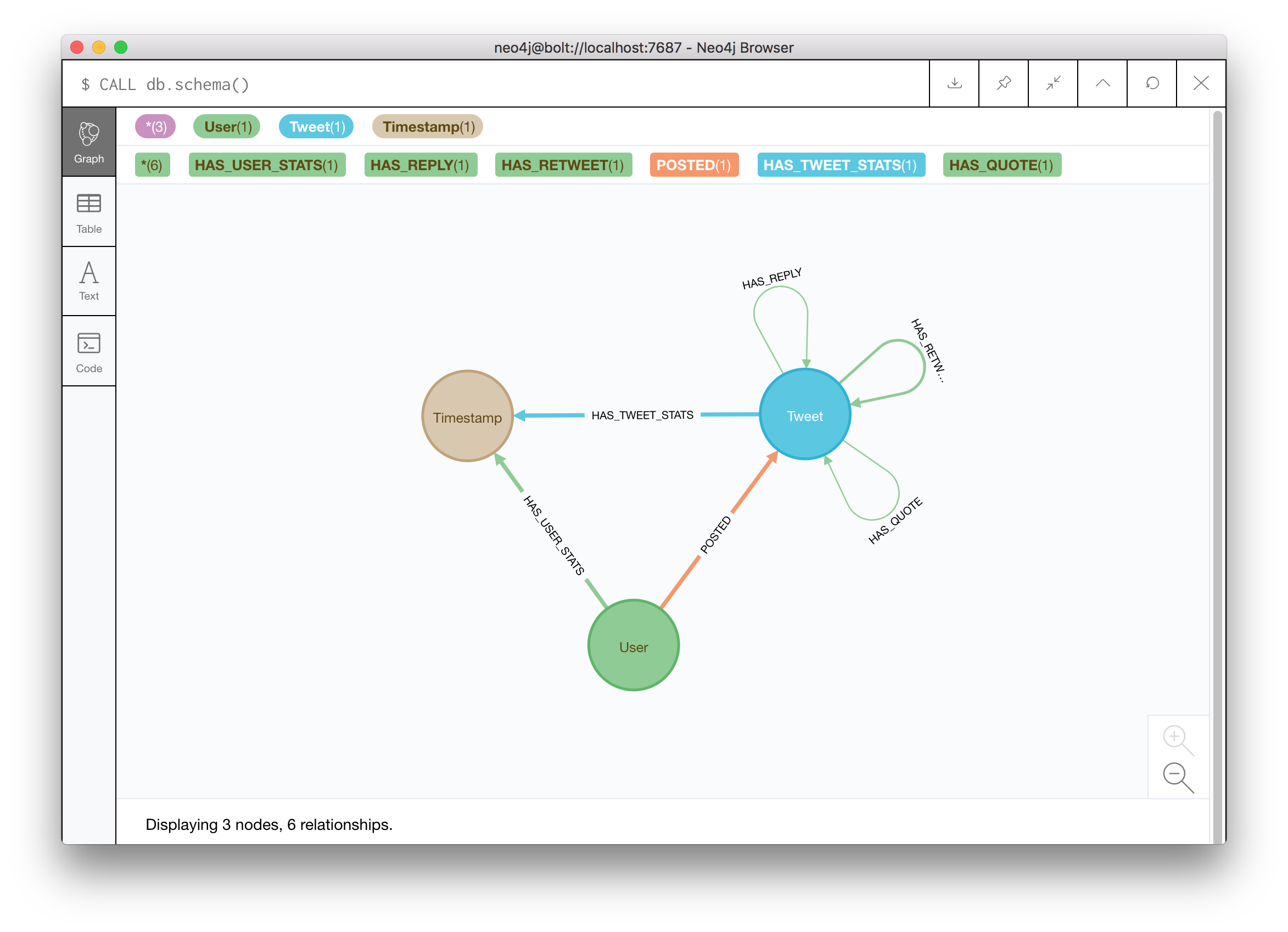 Storing Time Series Twitter Engagement Data In A Graph Database The Cleverest